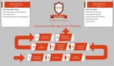 Cybersecurity Web Application Defender