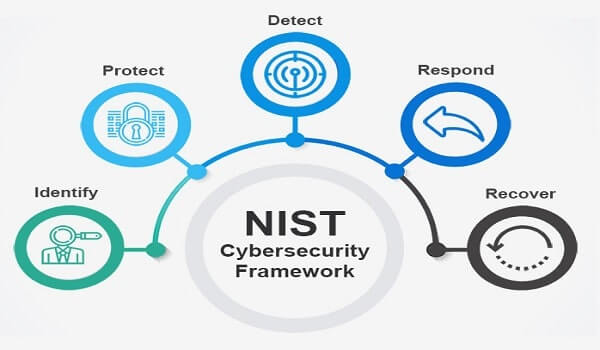 NIST blog image 1 min