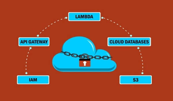 Cloud Security: AWS Edition