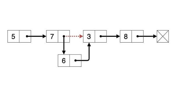 Linked Lists with C