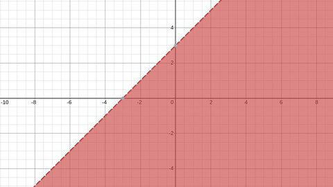 Algebra Basics: Multi-Step Equations/Inequalities
