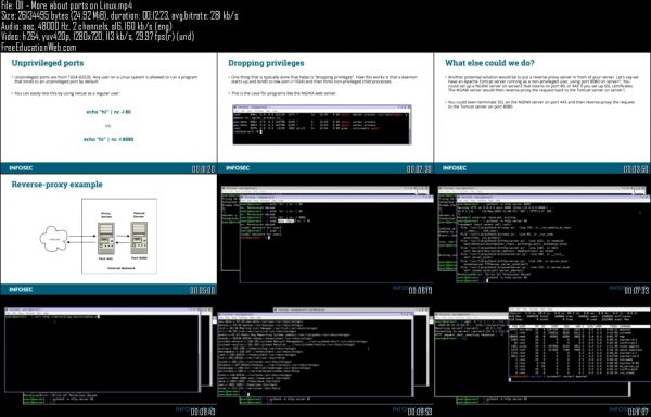 Securing Linux/UNIX - Image 2